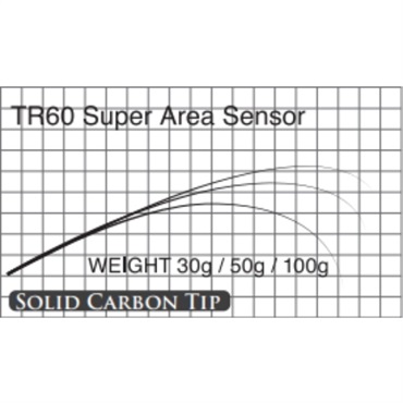 T-Russell/TR60  Super Area Sensor-UL(エリアトラウト)